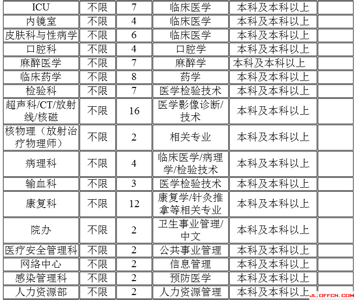 点的鱼 第18页